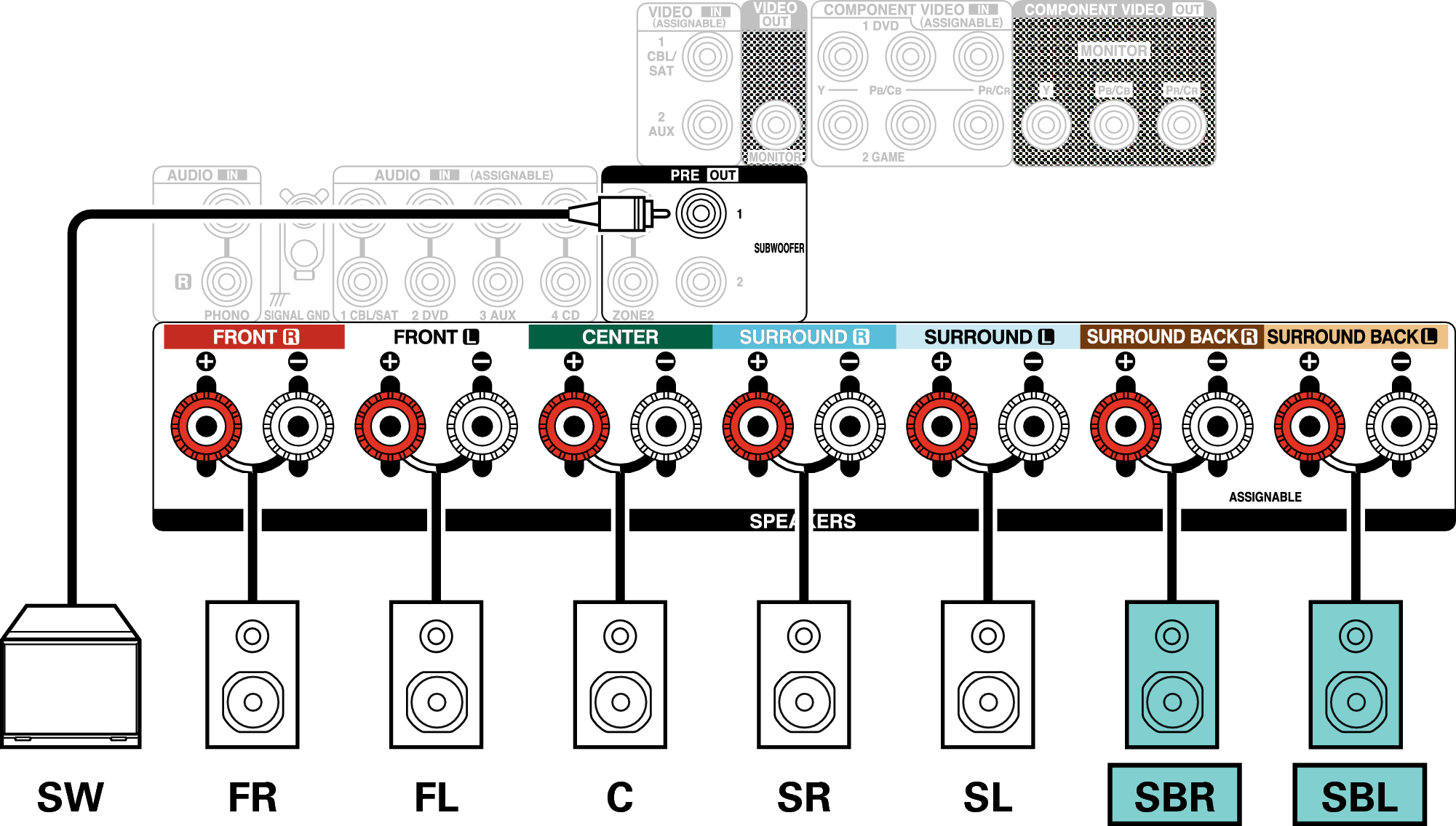Conne SP 7.1 SB X27E2